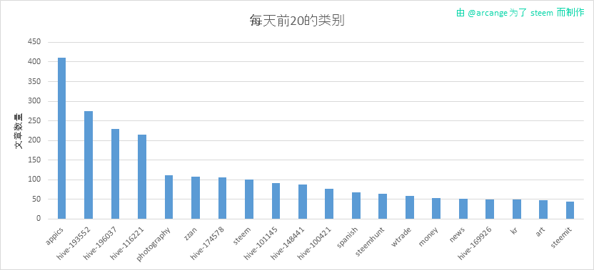 2020-03-02-CategoriesDay-CN.png