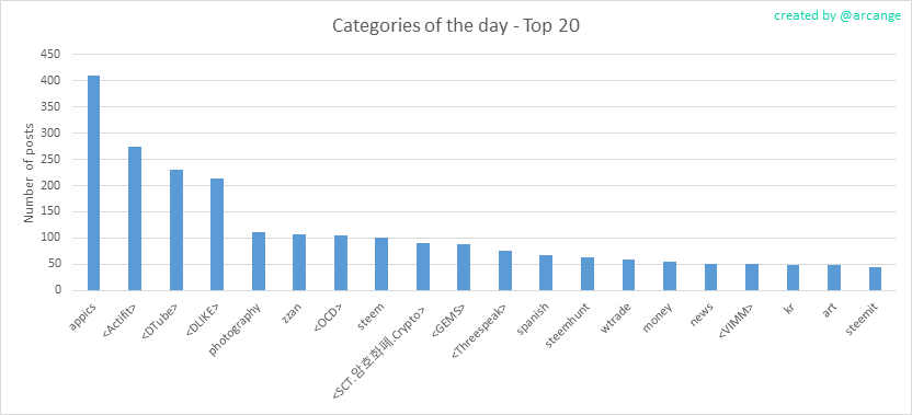 2020-03-02-CategoriesDay-EN.png