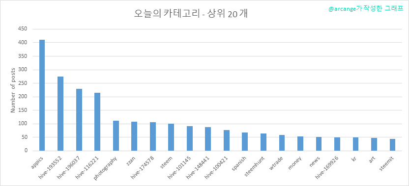 2020-03-02-CategoriesDay-KR.png