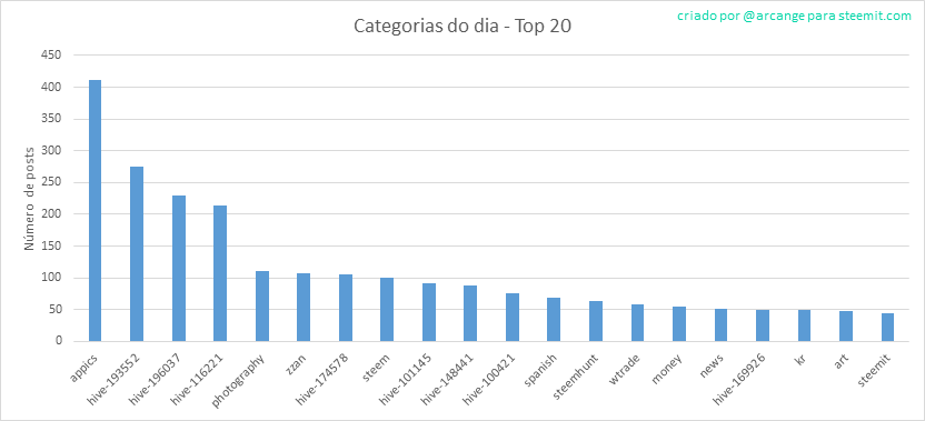 2020-03-02-CategoriesDay-PT.png