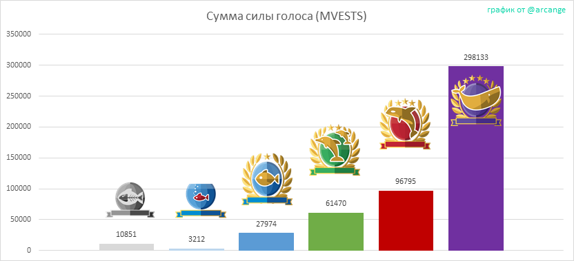 2020-03-02-LevelShares-RU.png