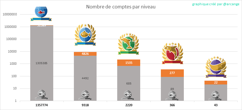 2020-03-02-Levels-FR.png