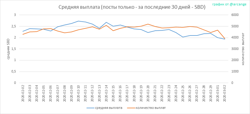 2020-03-02-PayoutAVG30-RU.png