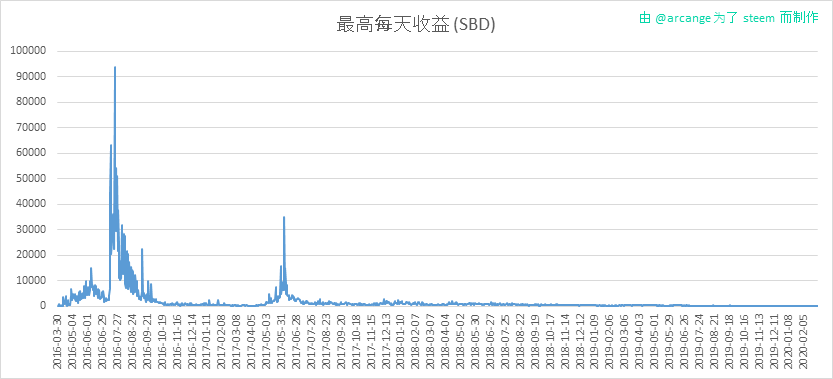2020-03-02-PayoutMax-CN.png