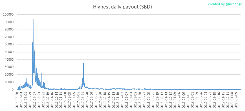2020-03-02-PayoutMax-EN.png
