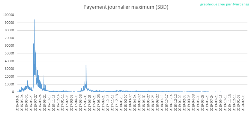 2020-03-02-PayoutMax-FR.png