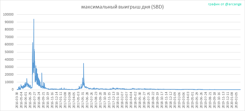 2020-03-02-PayoutMax-RU.png