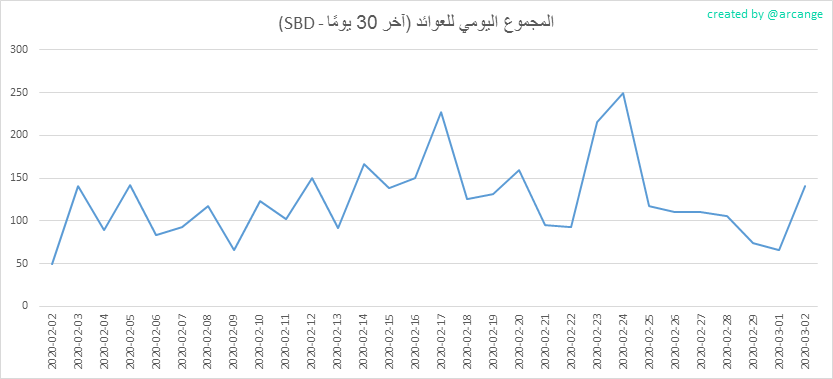 2020-03-02-PayoutMax30-AR.png
