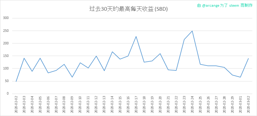 2020-03-02-PayoutMax30-CN.png