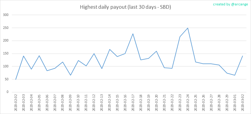 2020-03-02-PayoutMax30-EN.png
