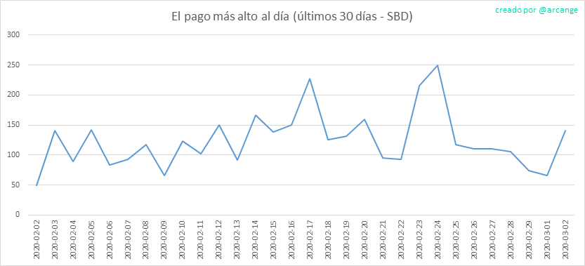 2020-03-02-PayoutMax30-ES.png