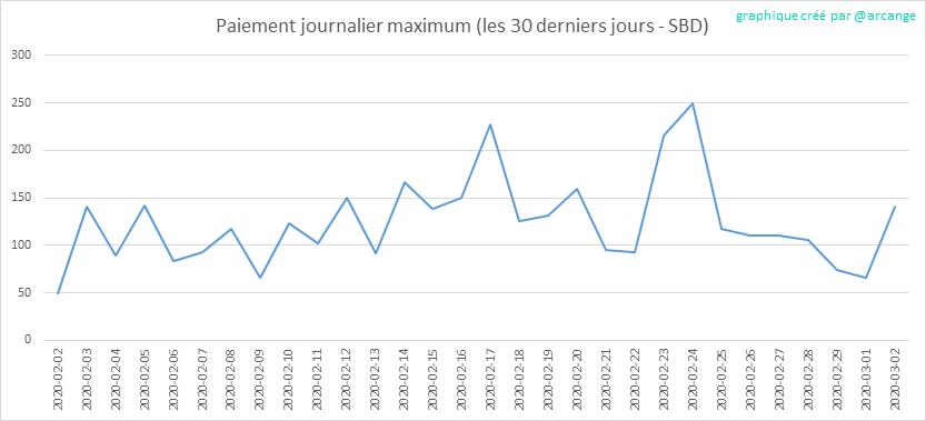 2020-03-02-PayoutMax30-FR.png