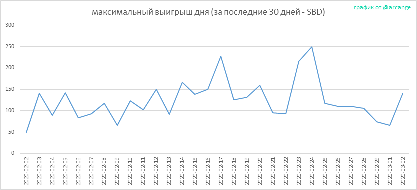 2020-03-02-PayoutMax30-RU.png