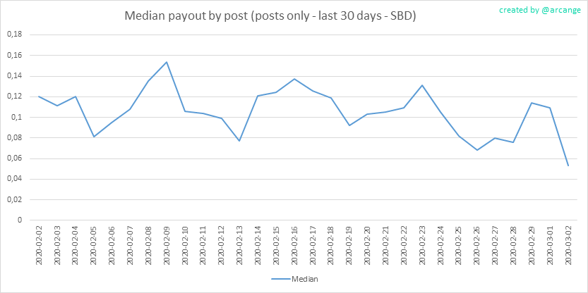 2020-03-02-PayoutMedianPosts30-EN.png