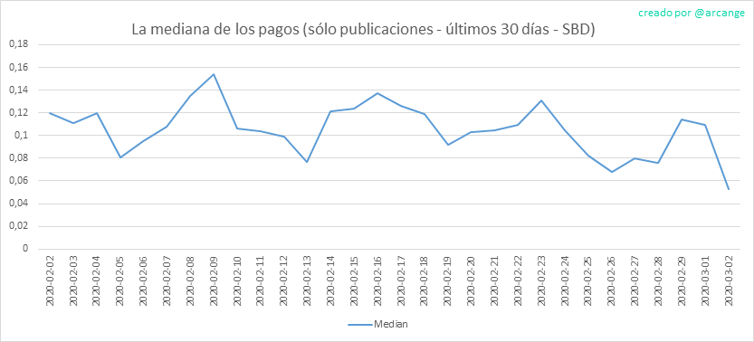 2020-03-02-PayoutMedianPosts30-ES.png