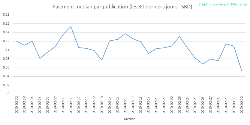 2020-03-02-PayoutMedianPosts30-FR.png