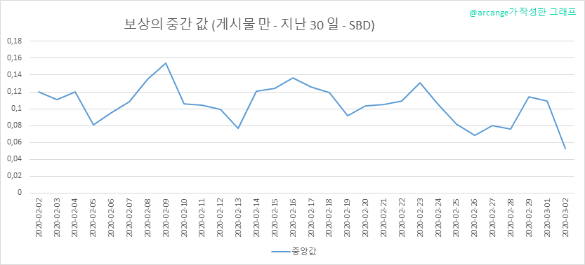 2020-03-02-PayoutMedianPosts30-KR.png