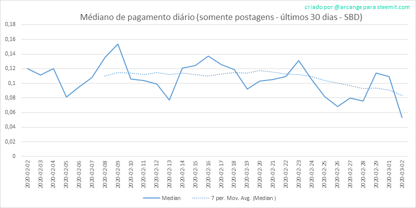 2020-03-02-PayoutMedianPosts30-PT.png