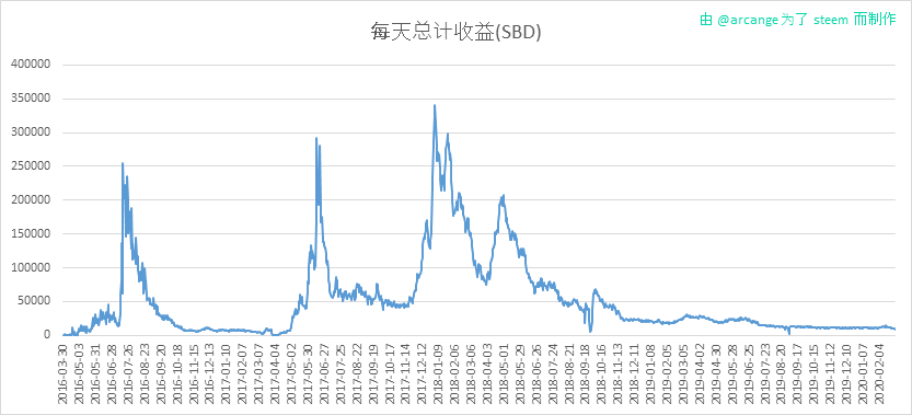 2020-03-02-PayoutTotal-CN.png