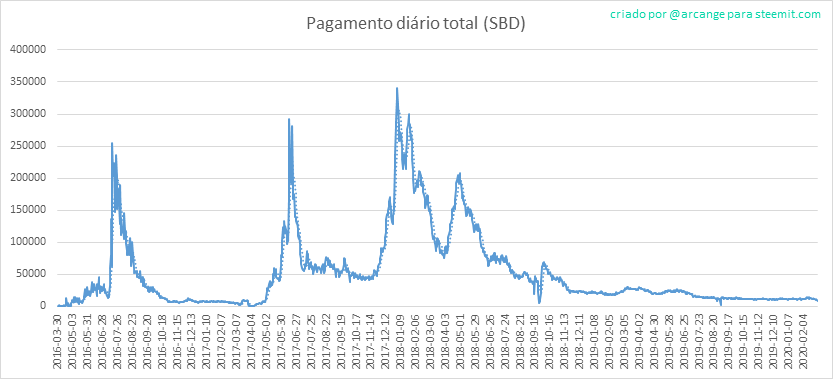 2020-03-02-PayoutTotal-PT.png