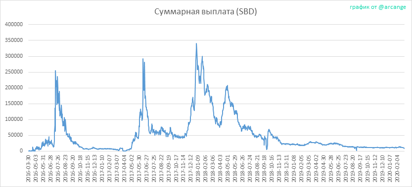 2020-03-02-PayoutTotal-RU.png