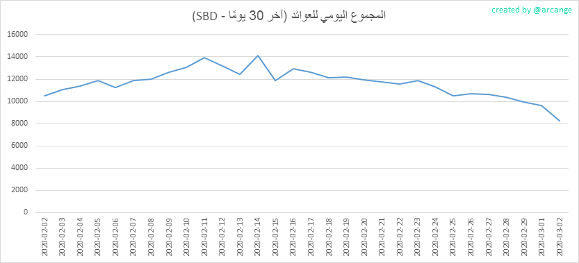 2020-03-02-PayoutTotal30-AR.png