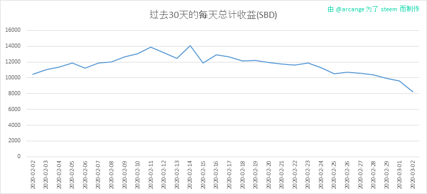 2020-03-02-PayoutTotal30-CN.png