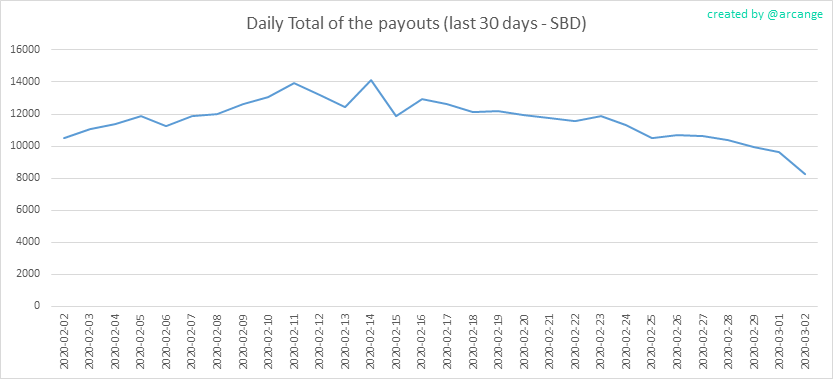 2020-03-02-PayoutTotal30-EN.png