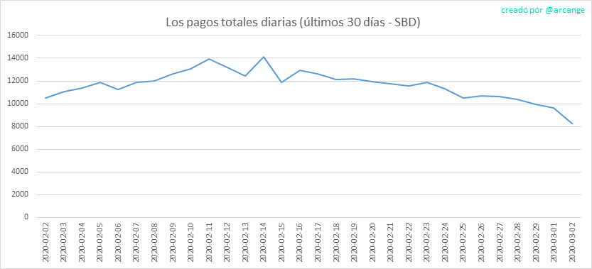 2020-03-02-PayoutTotal30-ES.png