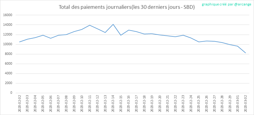 2020-03-02-PayoutTotal30-FR.png