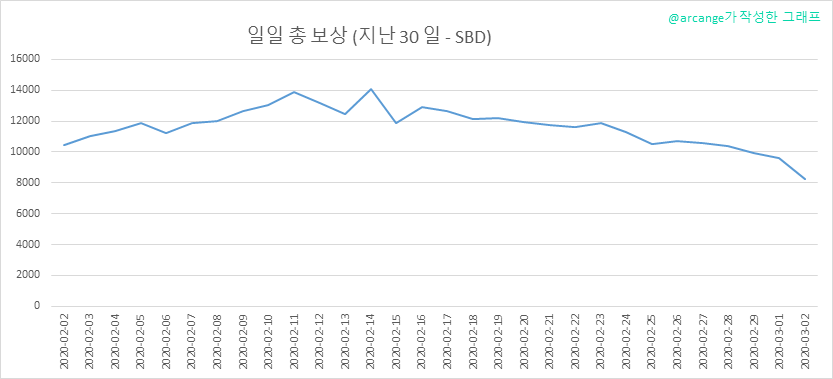 2020-03-02-PayoutTotal30-KR.png
