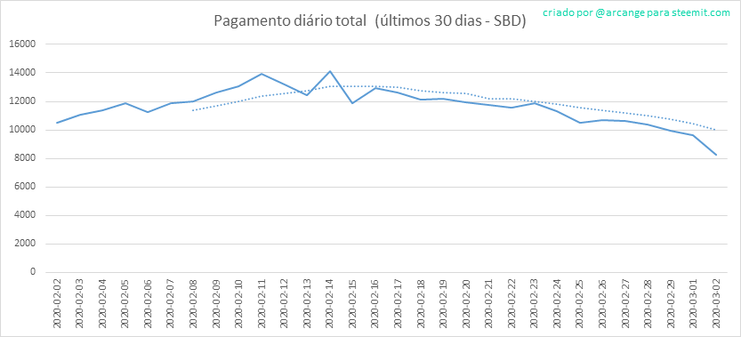2020-03-02-PayoutTotal30-PT.png