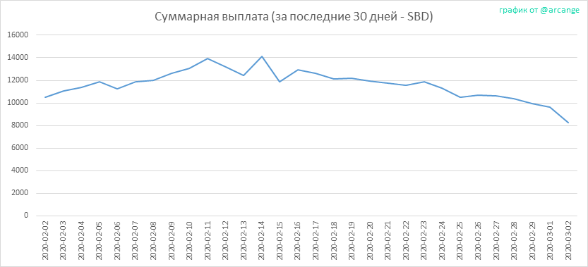 2020-03-02-PayoutTotal30-RU.png