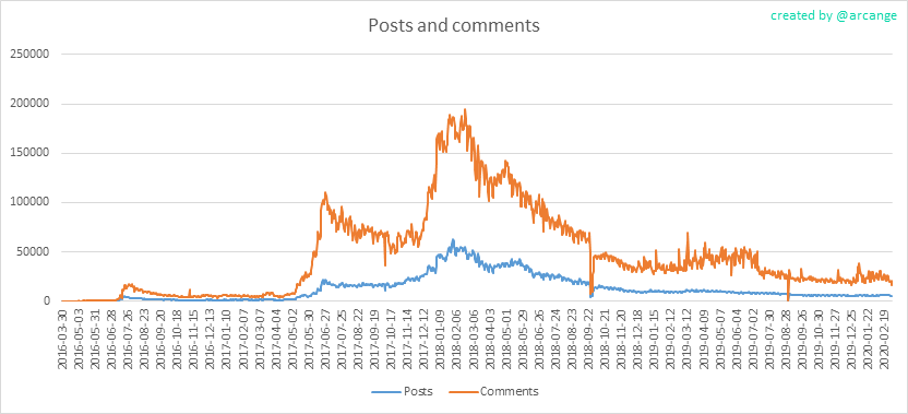 2020-03-02-Posts-EN.png