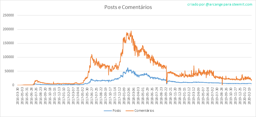 2020-03-02-Posts-PT.png