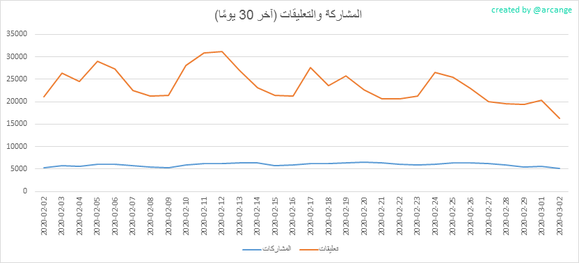 2020-03-02-Posts30-AR.png