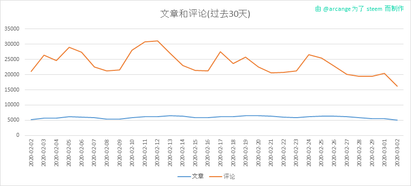 2020-03-02-Posts30-CN.png