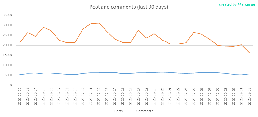 2020-03-02-Posts30-EN.png