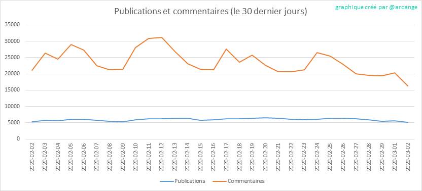 2020-03-02-Posts30-FR.png
