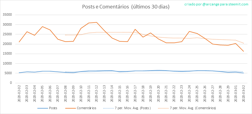 2020-03-02-Posts30-PT.png