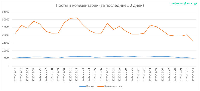 2020-03-02-Posts30-RU.png