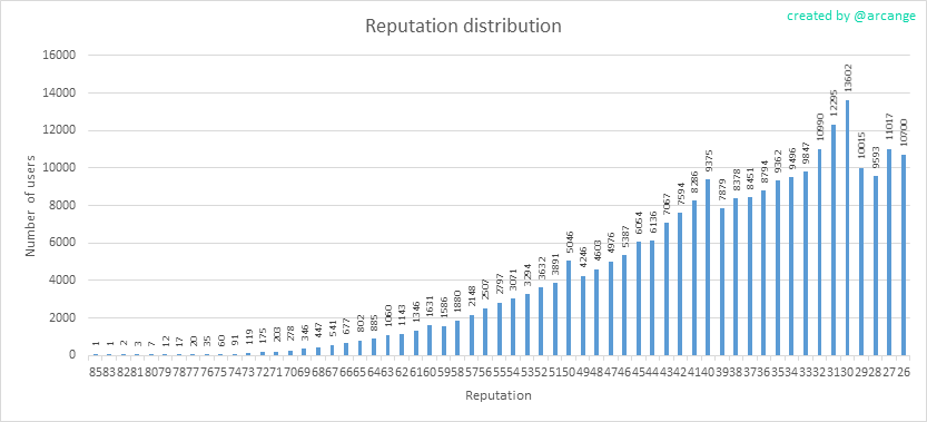 2020-03-02-Reputation-EN.png