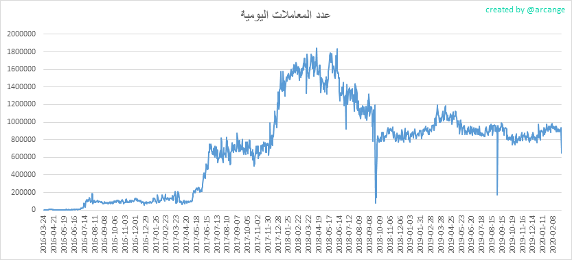 2020-03-02-Transactions-AR.png