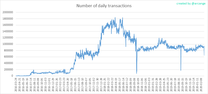 2020-03-02-Transactions-EN.png
