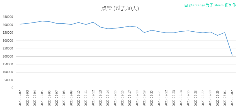 2020-03-02-Votes30-CN.png