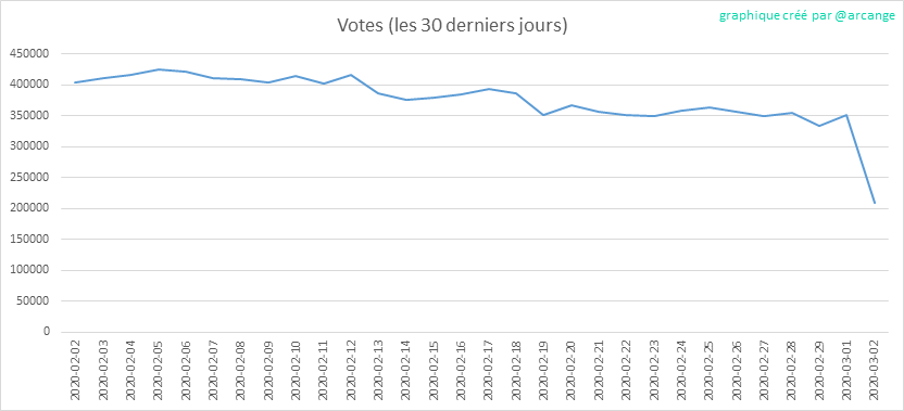 2020-03-02-Votes30-FR.png