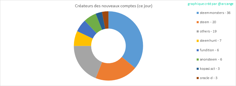 2020-03-03-AccountsCreators-FR.png