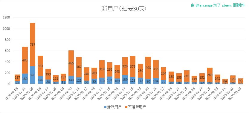 2020-03-03-AccountsNew-CN.png