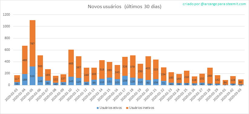 2020-03-03-AccountsNew-PT.png