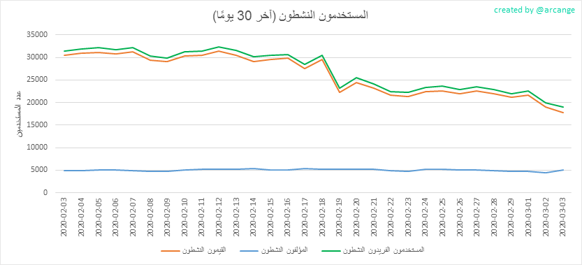 2020-03-03-Actives30-AR.png